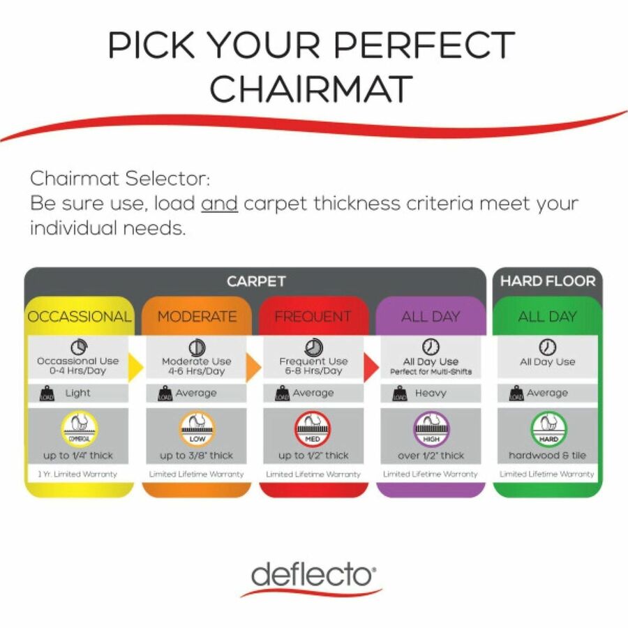 Deflecto Chair Mat For Medium-Pile Carpet, Rectangular, 36"W x 48"D, Black - Medium Pile Carpet - 36" Width x 48" Depth x 0.060" Thickness - Rectangular - Vinyl - Black - 1 Each