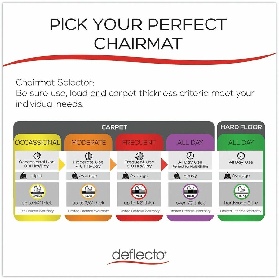 Deflecto SuperMat Medium Pile Carpet Chairmat - Medium Pile Carpet, Commercial, Home Office, Indoor, Floor - 48" Length x 36" Width - Rectangular - Vinyl - Clear - 1 Each