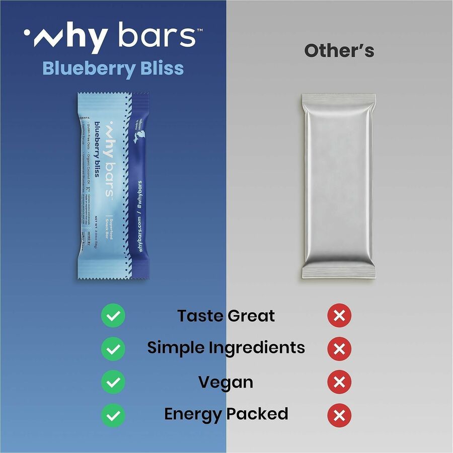 Why Bars Superfood Protein Snack Bars - Gluten-free, Dairy-free, Soy-free, Non-GMO, Individually Wrapped - Blueberry Bliss - 2.04 oz - 12 / Pack