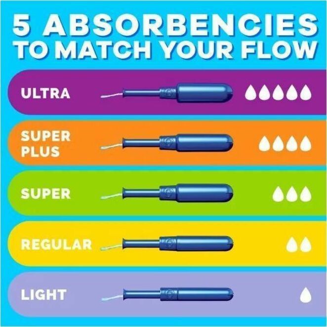 Tampax Pearl Regular Tampons - Regular - Plastic Applicator - Anti-leak, Comfortable, Anti-slip, Odor-free, Unscented, Absorbent - 50 / Box
