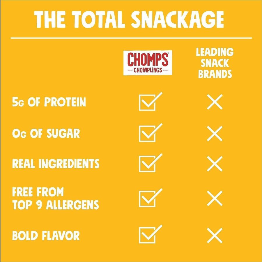 CHOMPS Chomplings Snack Sticks - Gluten-free - Original Turkey - 0.50 oz - 24 / Pack