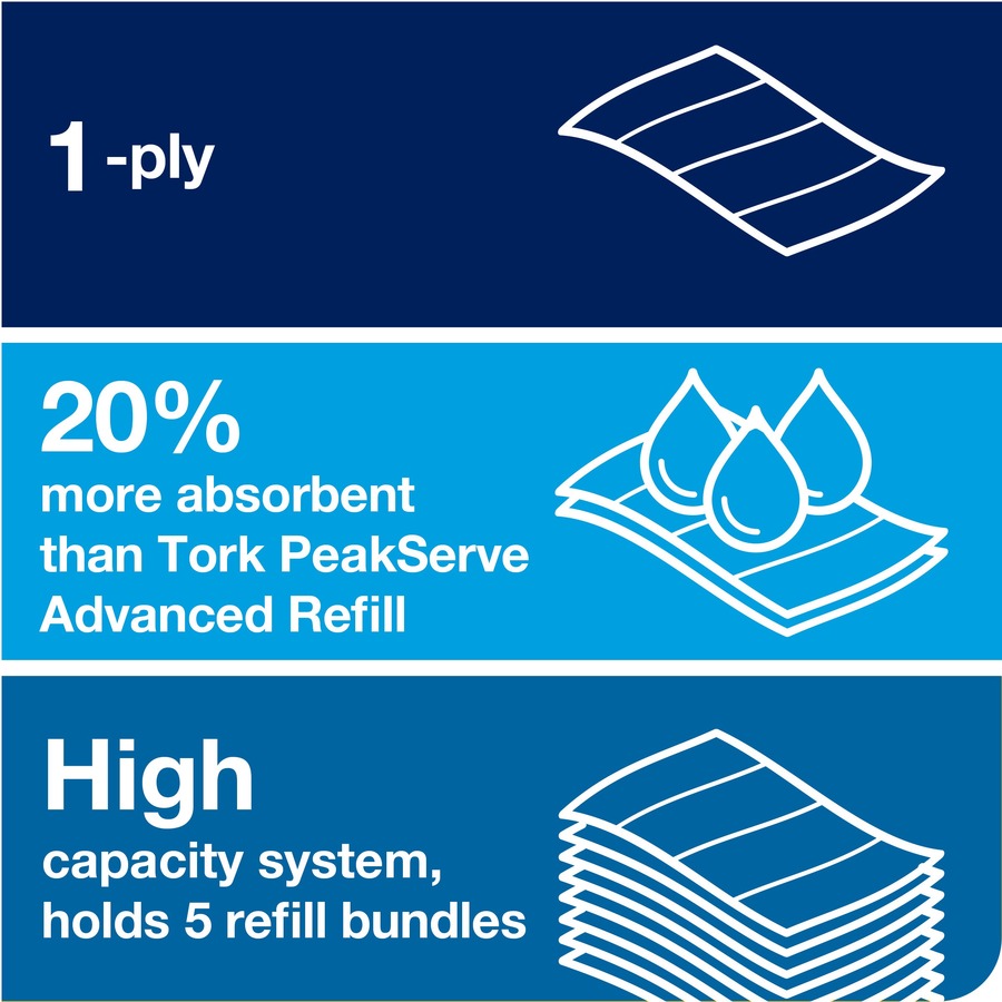 TORK PeakServe Continuous Paper Hand Towels White H5 - 1 Ply - 7.91" Width x 8.85" Length - Leaf design - White - 270/Bundle - 12 Bundle