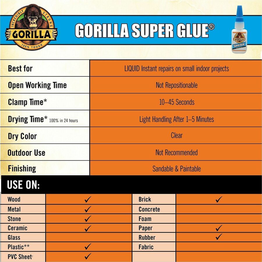 Gorilla Glue Super Glue, Four 3 Gram Tubes, Clear, (Pack of 1) - 0.11 oz - Clear - 1 / Pack