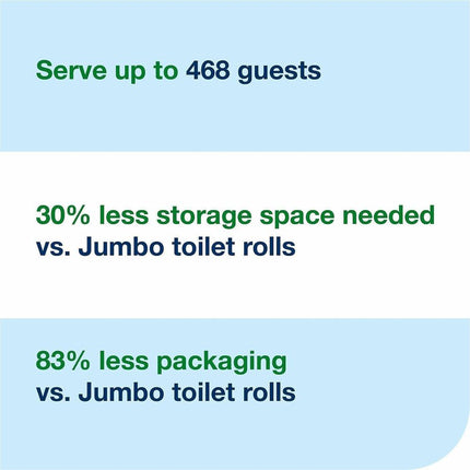 TORK OptiServe High Capacity Coreless Toilet Paper White T5 - 2 Ply - 3.70" Width x 500 ft Length - White - 1500 Sheets - 18 / Carton