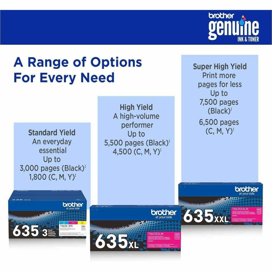 Brother Original Super High Yield Laser Toner Cartridge - Magenta - 1 Each - 6500 pages