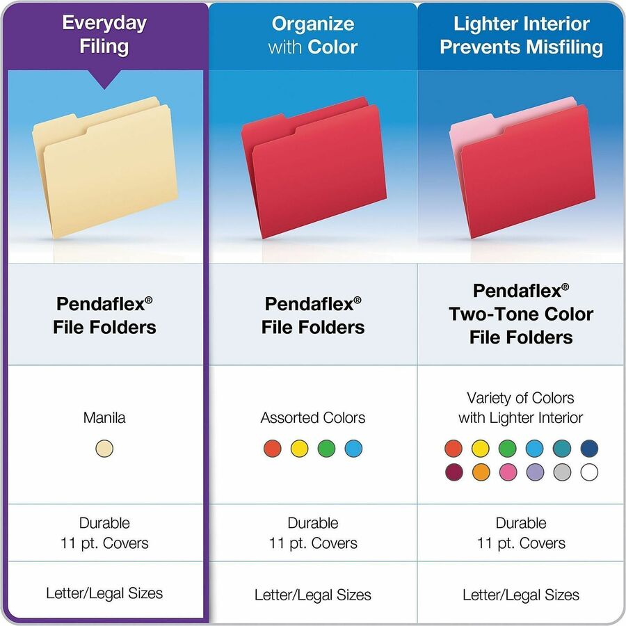 Pendaflex 1/3 Tab Cut Legal Top Tab File Folder - 8 1/2" x 14" - 3/4" Expansion - Top Tab Location - Assorted Tab Position - 11 pt. - 1 Plys - Manila - Corner - 100 / Box